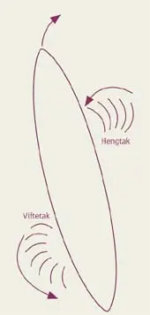Illustrasjon av hengtak og viftetak