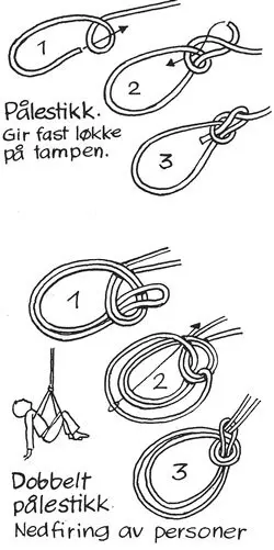 Illustrasjon av enkelt og dobbelt pålestikk