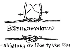 Illustrasjon av båtmannsknopen – viser hvordan knuten knyttes og ser ut ferdig, med teksten «skjøting av like tykke tau»