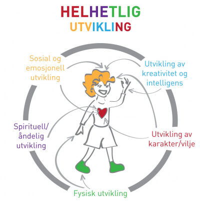 Helhetlig utvikling