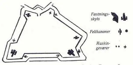 Festningskart