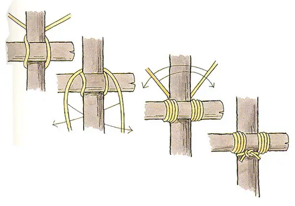 Japansk vinkelsurring – steg for steg