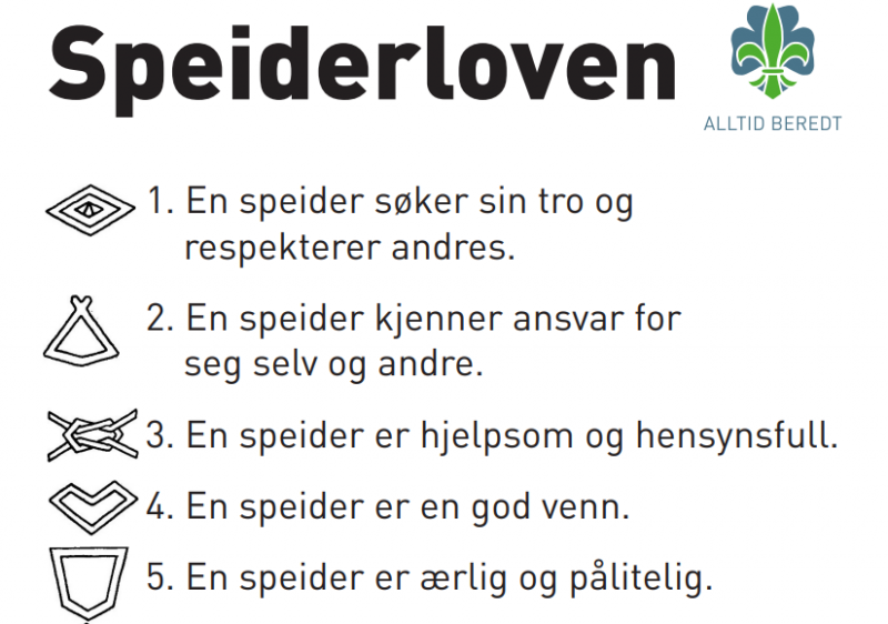 Speiderloven med ikoner for de fem første paragrafene og NSFs logo